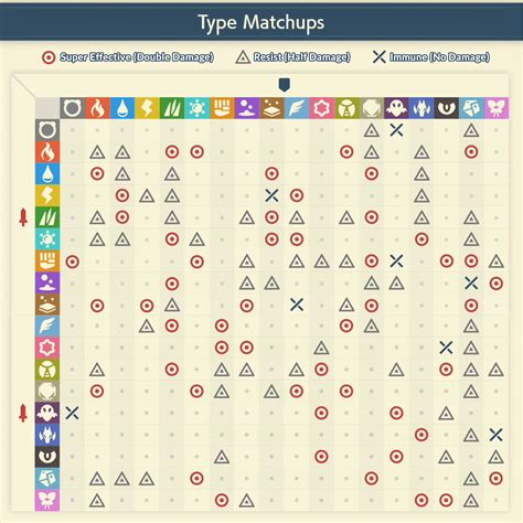 pokemon violet effectiveness chart|pokemon counter chart violet.